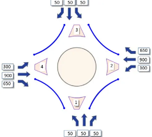 Figure 3. Explain the second type of loading the origin-destination demand (Veh/h)