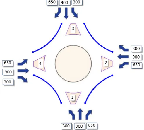 Figure 5. Explain the fourth type of loading the origin-destination demand (Veh/h)