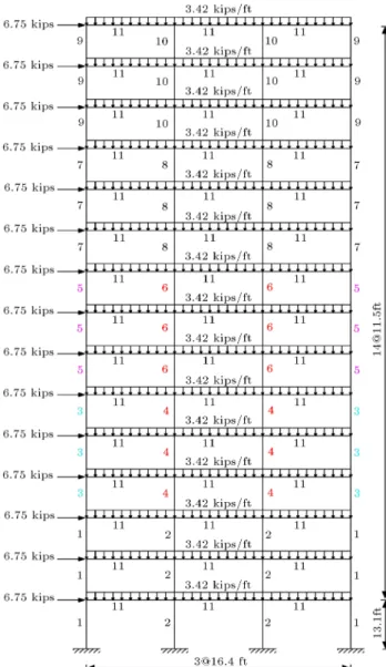 Figure 12. Convergence curves obtained for the 200-bar planar truss problem.
