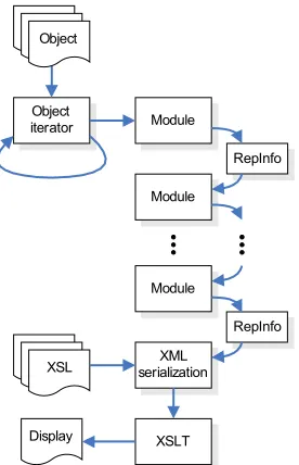 Figure 2. Processing flow.