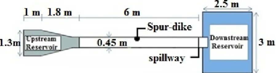 Figure 1. Laboratory equipment and channels