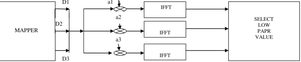 Figure 2 Selected Mapping Techniques Block diagram 