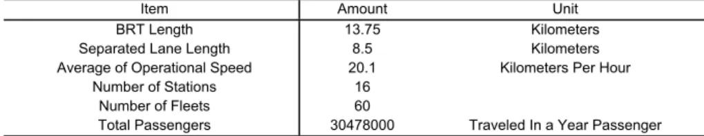 Table 3. Total costs in a.m. peak-hour before and after the implementation of BRT line 4 in 2010