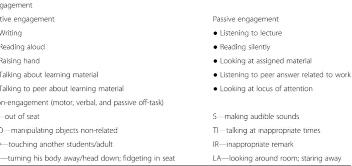 Table 1 BOSS Observation protocol (Shapiro 2003). Observation codes