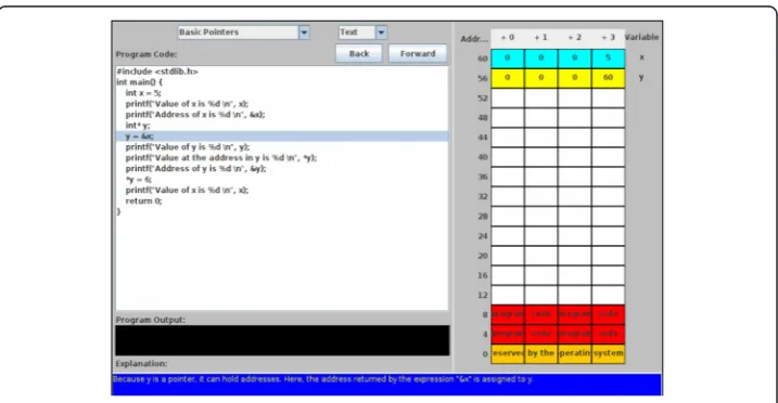 Fig. 1 Screenshot of example program visualization (PV) used in current study (Student project andUniversity of Pittsburg 2012)