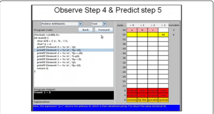 Fig. 2 Example prediction activity with PV