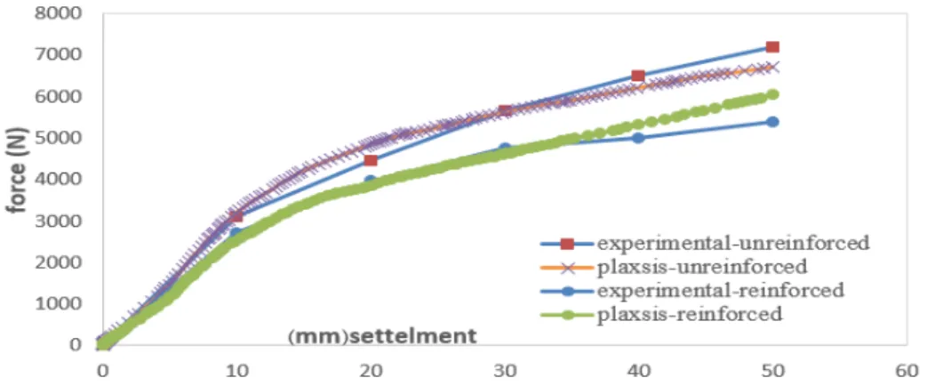 Figure 1. Verification based on the article of Murugesan and Rajagopal (20)