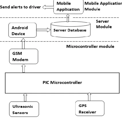 Fig. 3. Architecture of the proposed system.  