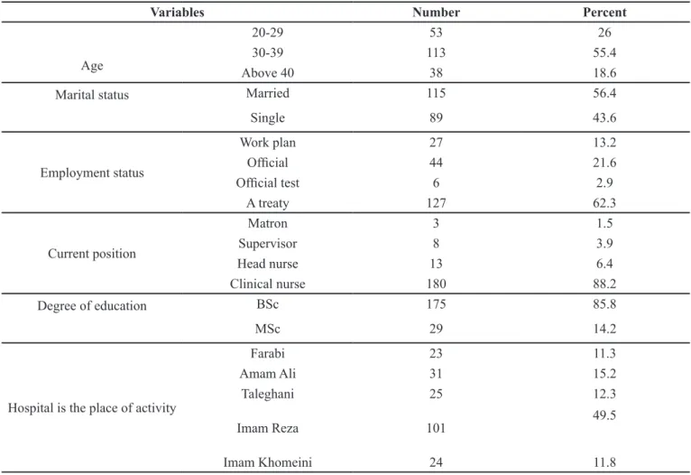 Table 2. Demographic characteristics of the nurses employed in the hospital affiliated to Kermanshah University of Medical Sciences in  2014 