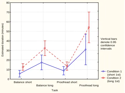 Figure 1. A graphical representation of the relationship between the two conditions in 