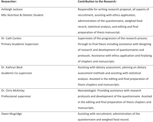 Table 1.1 Contribution of researchers to the study 
