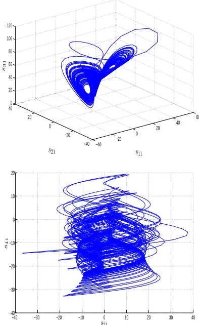 Figure 2. Hyperchaotic attractor of Gao system in threedimensional space and in s11 −s41 space
