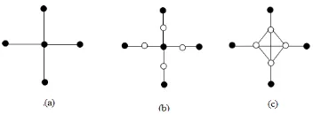 Figure 2. (a) Cycle graph C4. (b) Subdivision graph and linegraph of subdivision graph of C4.