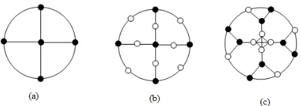 Figure 6. (a) Subdivision of lader graph. (b) Line graph ofsubdivision graph of lader graph.