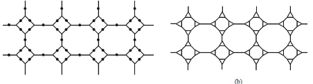 Figure 10. (a) Subdivision of TUC4C8 nanotorus. (b) Linegraph of subdivision graph of TUC4C8 nanotorus.