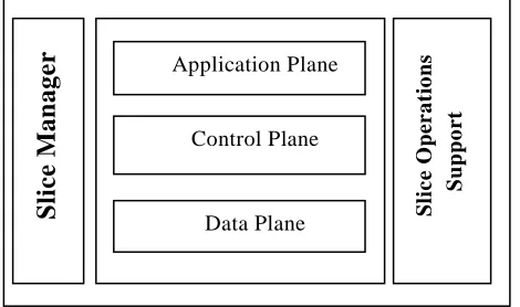 Fig 4. Modelling Network location-awareness 