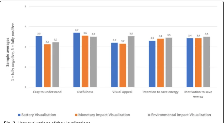 Table 5 Descriptive statistics of the main measurement constructs evaluating user acceptance ofthe enCOMPASS app (all measured on a scale from 1 to 5)