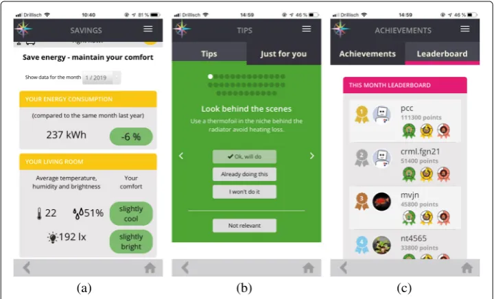 Fig. 2 Feedback visualizations and gamification. a comfort vs. energy savings visualization