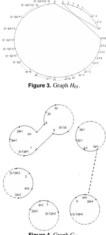 Figure 3. Graph H01.