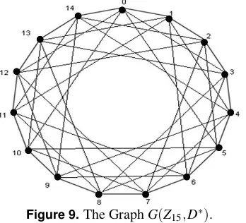 Figure 11. The Graphs of H01 and C01 respectively.