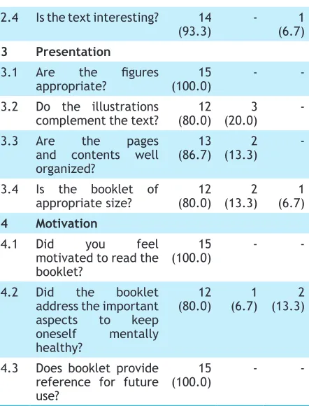 Figure 2. Agreement among the target audiences.