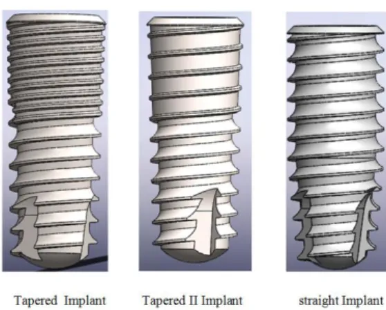 Table 1: The mechanical properties of the materials used  in the study Material Elastic  Moduls (GPa) Possion Ratio(V) Density  (g/cm-3) Titanium 110 0.35 4.5 Cortical Bone 1.34 0.30 0.71 Trabecular Bone 0.15 0.30 1.86