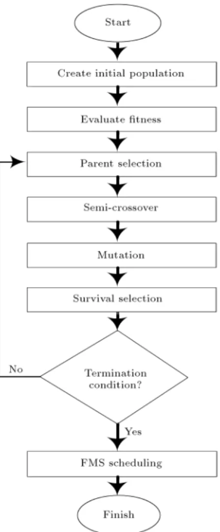 Figure 1. Framework of the proposed EA.