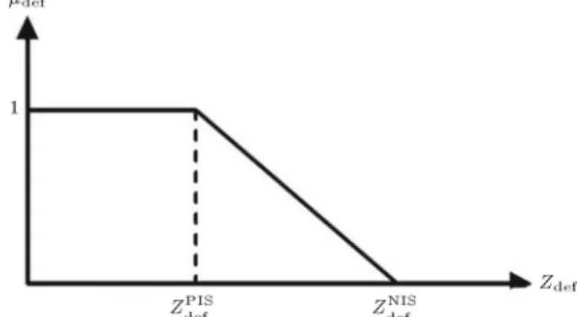 Table 2. Trade-o table for constructing ideal solutions.