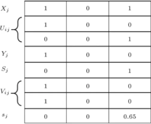 Figure 3. Representation of a chromosome.