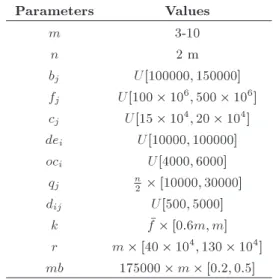 Table 3. Random problem generation template.
