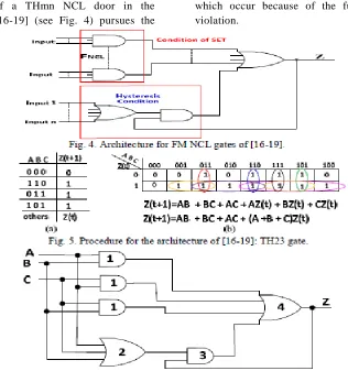 table of a TH23 NCL entryway, where the TH23 work is Z = AB + AC + BC. Figure 5b 