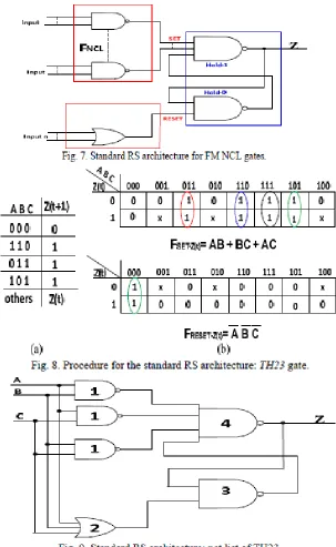 Fig. 4, the glitch in the yield happens in view of the major mode infringement, so the TH23 door isn't QDI