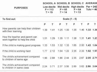 Table 9: Purposes of Reporting Student Achievement 