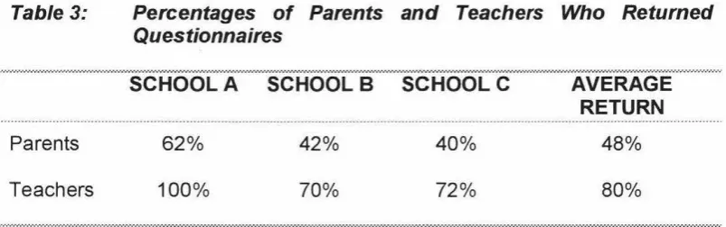 Table 4: Participation In Interviews By Teachers And Parents 