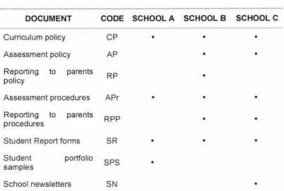 Table 5: Documents Analysed 