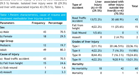 Table 2. Comparisonof modes of injuries and grades of 