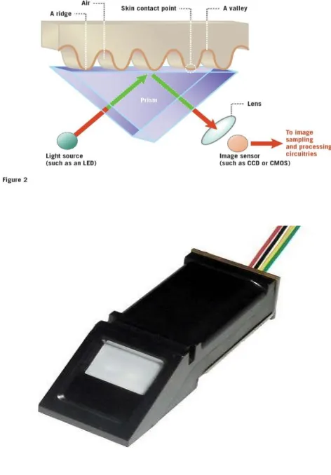 Fig.2 Arduino cannot handle more than 3.3 volts. That is why a 