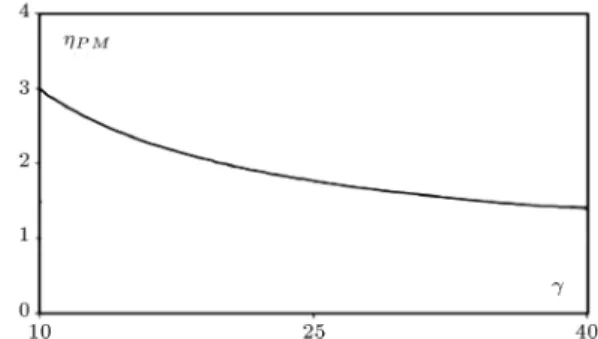 Figure 2. Conversion of triangular ip bucket to circular ip bucket with identical deector.