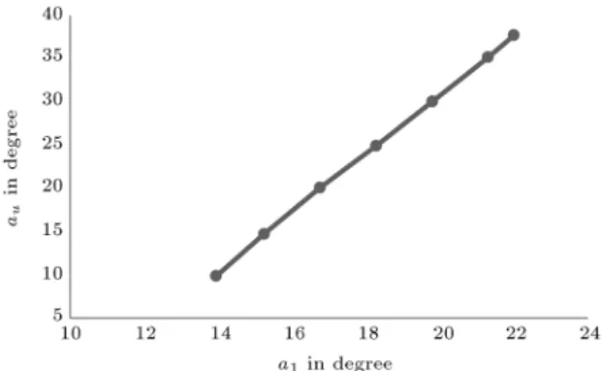 Table 1. Limitation of the present study.