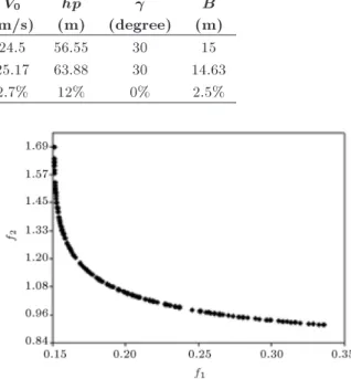 Figure 8 shows the curve corresponding to inter- inter-action of functions f 1 and f 2 for state no