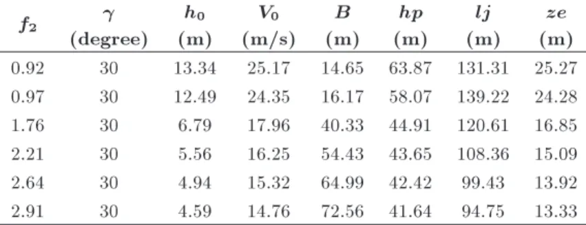 Table 7. Results of optimization by genetic method for state no. 4.