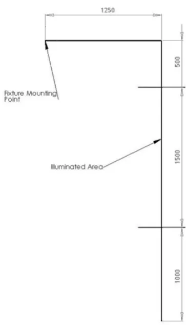 Figure 9 Geometry of fixture mount and wall 