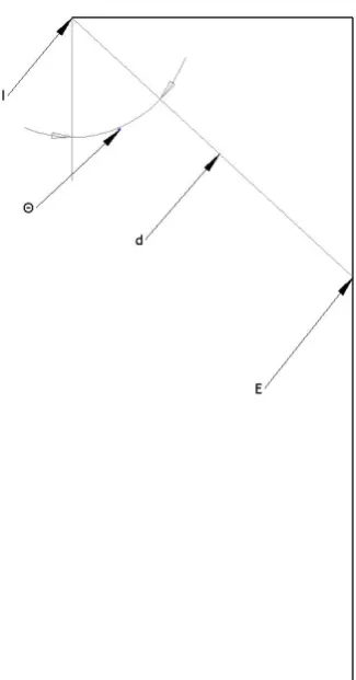 Figure 11 Polar plot (Parallel Mount) 