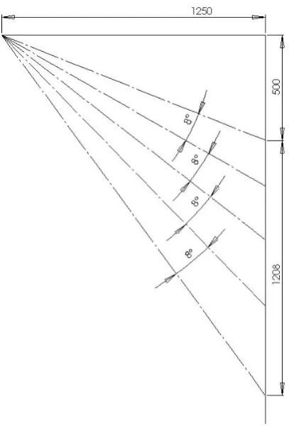 Figure 20 Philips light distribution 