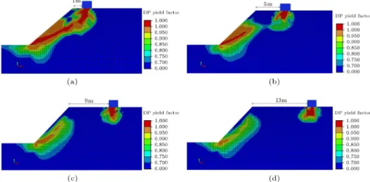 Figure 7. Variation of PPD normalized to slope height with dimensionless distance parameter.