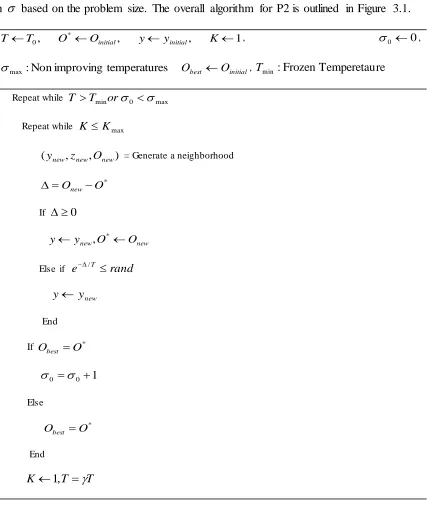 Figure 3.1 Simulated annealing algorithm for solving P2.