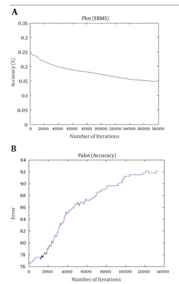 Figure 2. ROC Diagram for Determining Network with Best Specification  for Prediction of Cholera Event