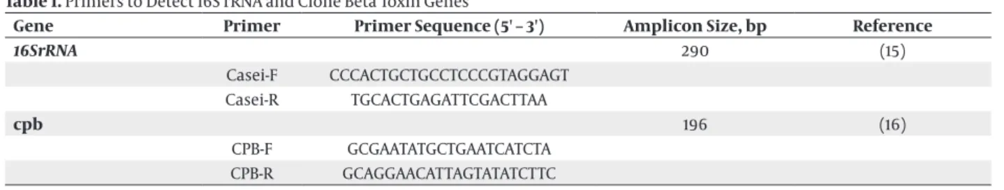 Table 1. Primers to Detect 16S rRNA and Clone Beta Toxin Genes