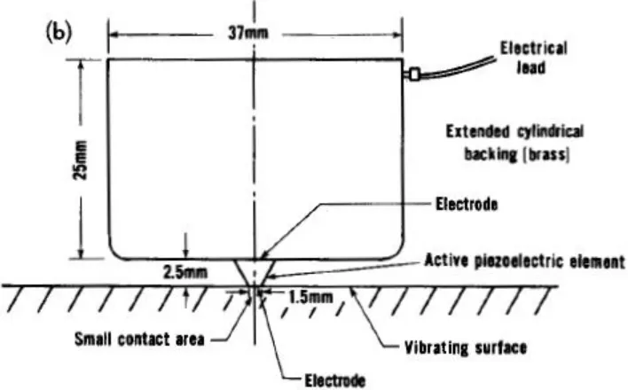 Figure 4.4 NBS conical AE sensor (Proctor 1982) 