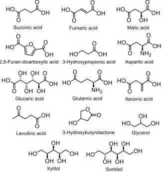 Figure 1.4 Top biomass platform molecules produced from sugars recognized by the US Department of Energy